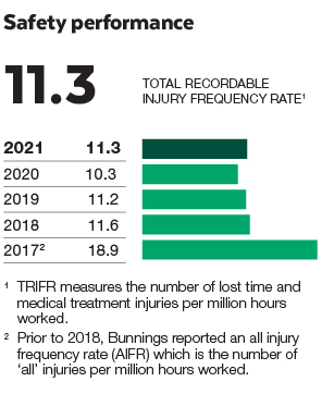 2021_BUNNINGS_SAFETY