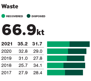 2021_BUNNINGS_WASTE