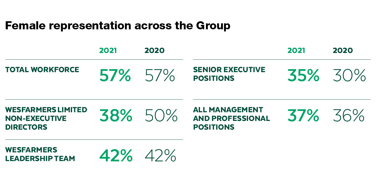 2021_GROUP_FEMALE REPRESENTATION