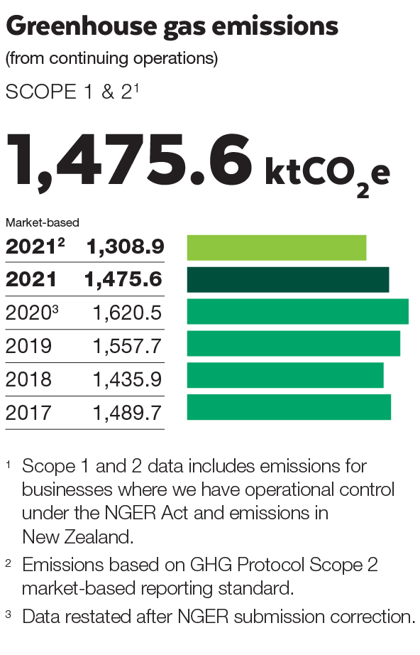 2021_GROUP_GHG