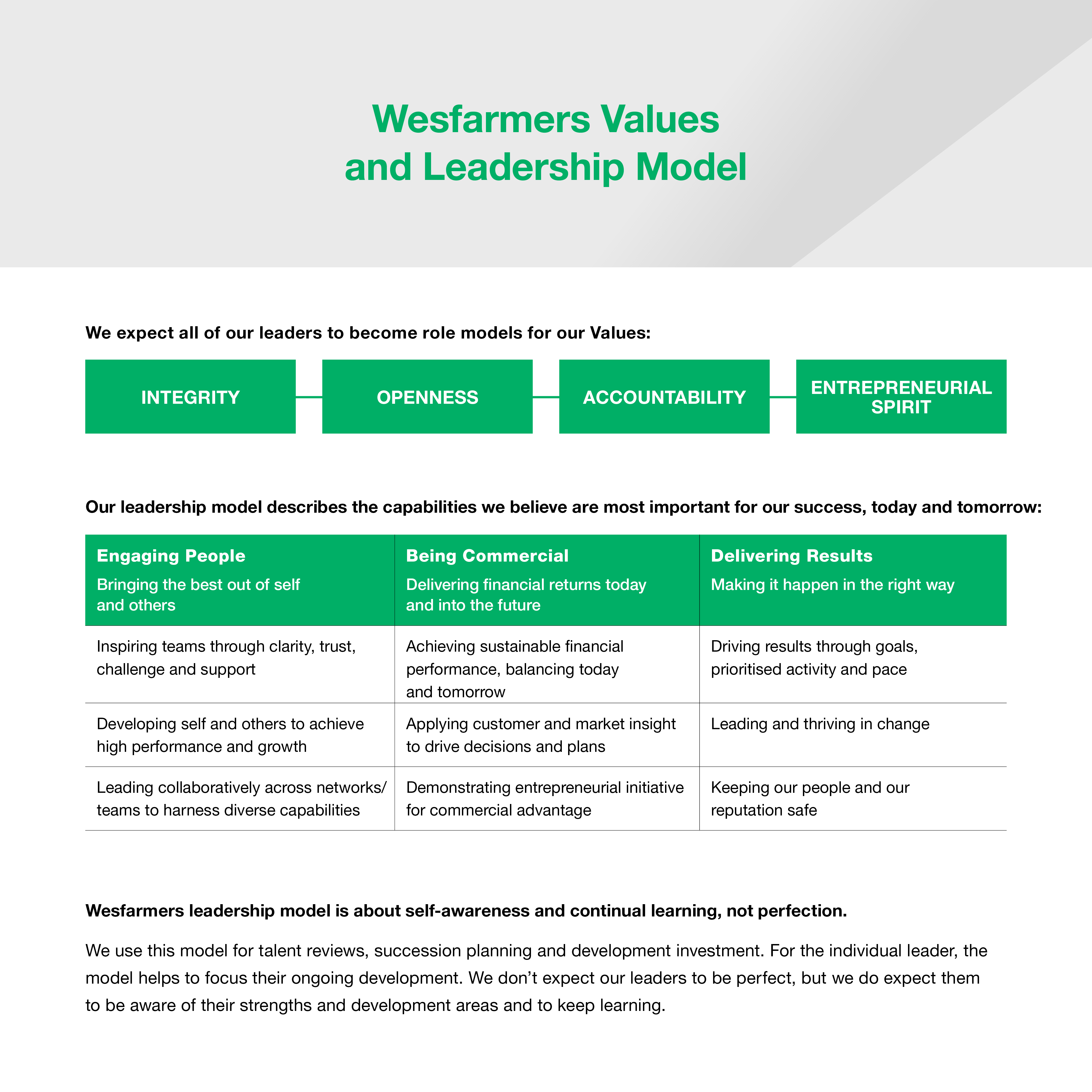 TALENT DIAGRAM_UPDATED 05 AUGUST 2021_VALUES & LEADERSHIP MODEL