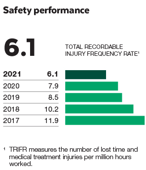 2021_OFFICEWORKS_SAFETY