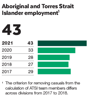 2021_WESCEF_ATSI
