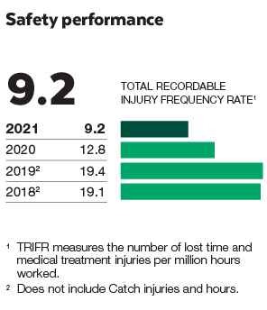 2021_KMART_SAFETY