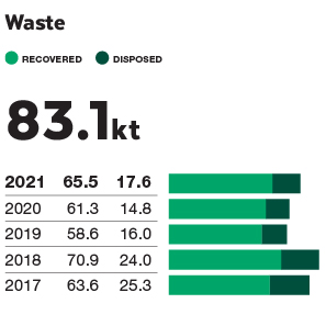 2021_KMART_WASTE